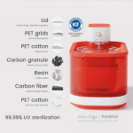 Wireless Pet Water Fountain