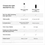 Google Nest Video Doorbell With Battery - Image 13