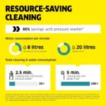 Karcher Pressure washer K 5 Classic - Image 6