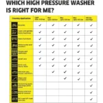 Karcher Pressure washer K 5 Classic - Image 7